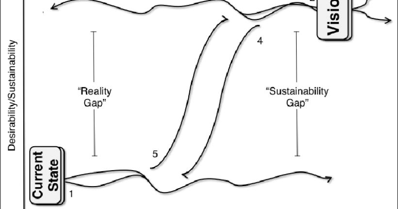 vision gap